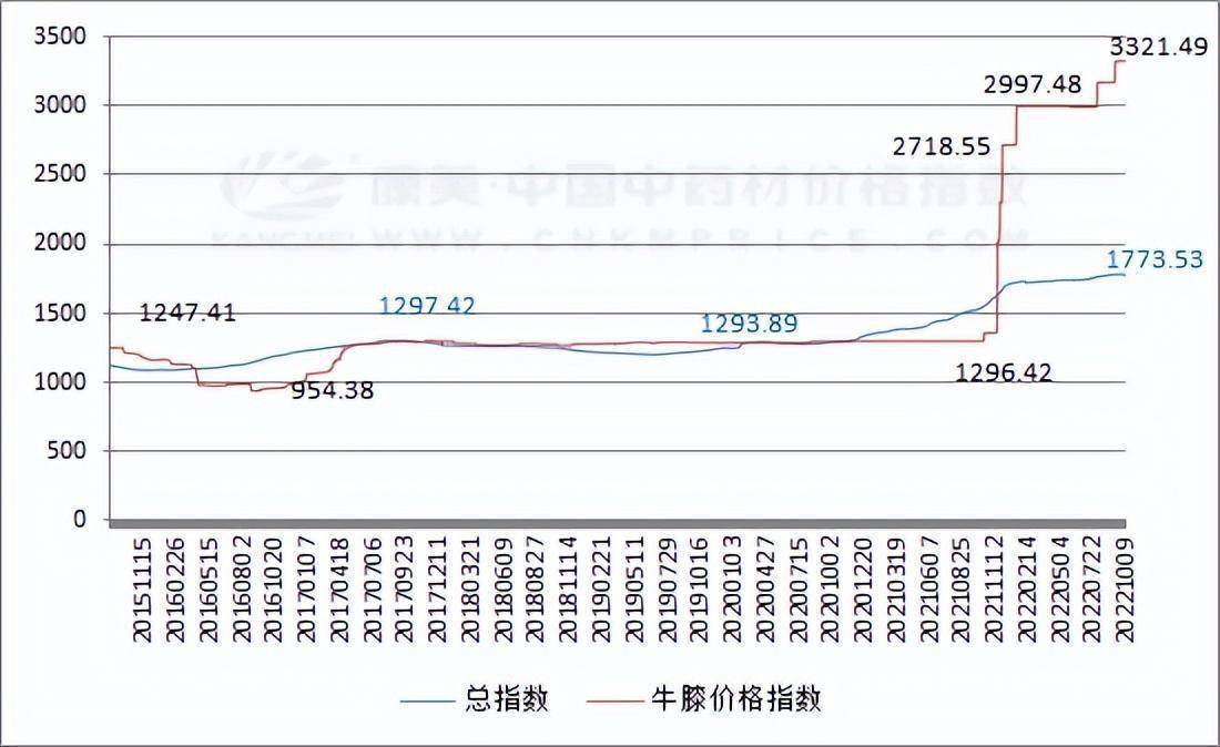 新澳門精準(zhǔn)的資料大全,全面分析說明_效率集49.136