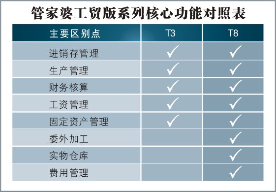 7777888888管家精準(zhǔn)管家婆免費(fèi),平臺(tái)解答落實(shí)解釋_P型67.894