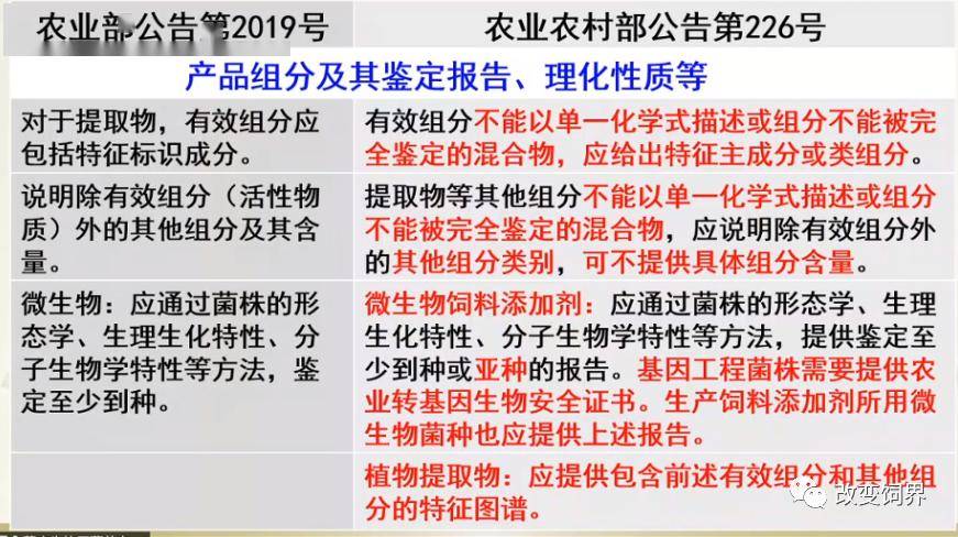 2024新澳今晚資料雞號幾號,詳細(xì)解讀解釋定義_研發(fā)版85.899