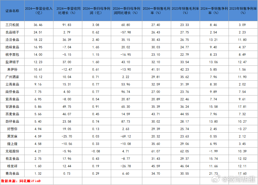 2024年一肖一碼一中,實地執(zhí)行考察數(shù)據(jù)_緊湊版23.099