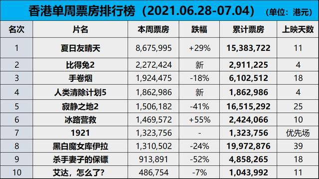 2024年香港正版資料免費(fèi)大全圖片,精確現(xiàn)象評(píng)估解答解釋_RX版15.104