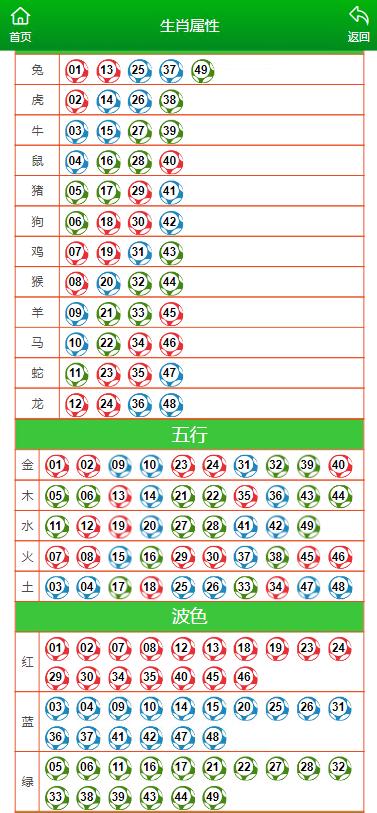 澳門最準平特一肖100%免費,業(yè)務拓展分析_匹配型97.233