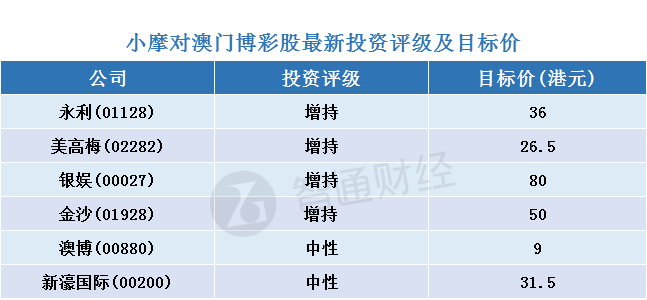 澳門一碼一碼1000%中獎(jiǎng),投資收益分析_Advanced29.907