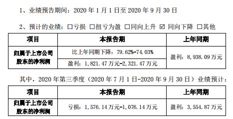 今晚澳門三肖三碼開一碼】,業(yè)務(wù)流程效率_彈性集3.966