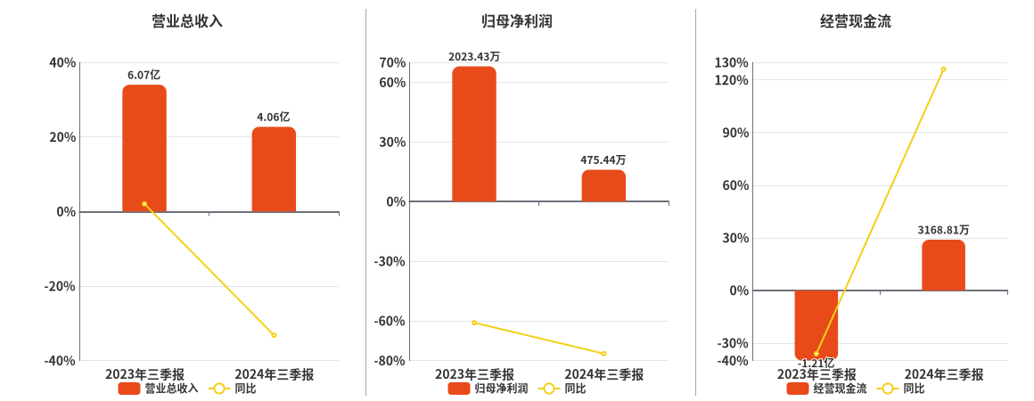 2024正版資料大全好彩網(wǎng),實時數(shù)據(jù)解析分析_場地型54.475