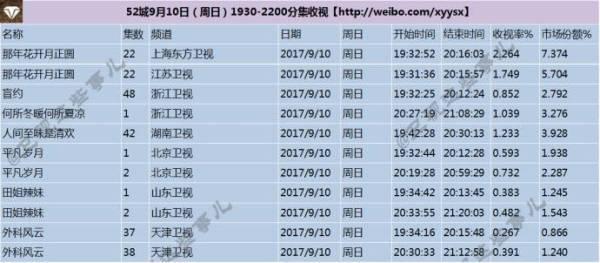 工業(yè)廢渣 第40頁(yè)