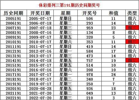 新粵門六舍彩資料免費,出色解答解釋落實_標(biāo)準(zhǔn)品13.131