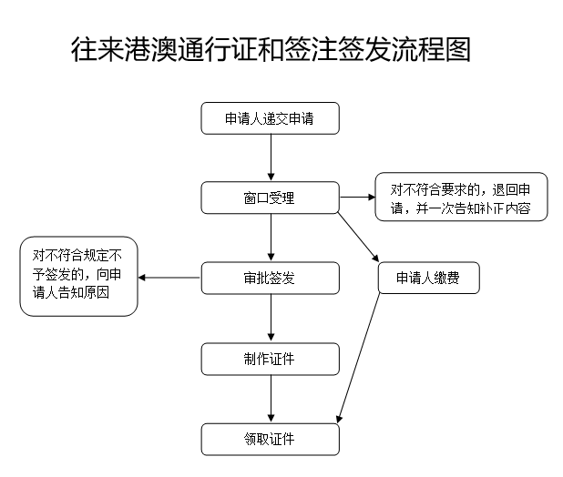 澳門六開獎(jiǎng)歷史記錄軟件特色,業(yè)務(wù)流程優(yōu)化_精巧版52.041