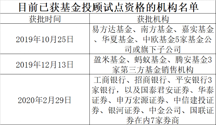 白小姐三肖三期必出一期開(kāi)獎(jiǎng)哩哩,用戶行為分析_典藏型20.728