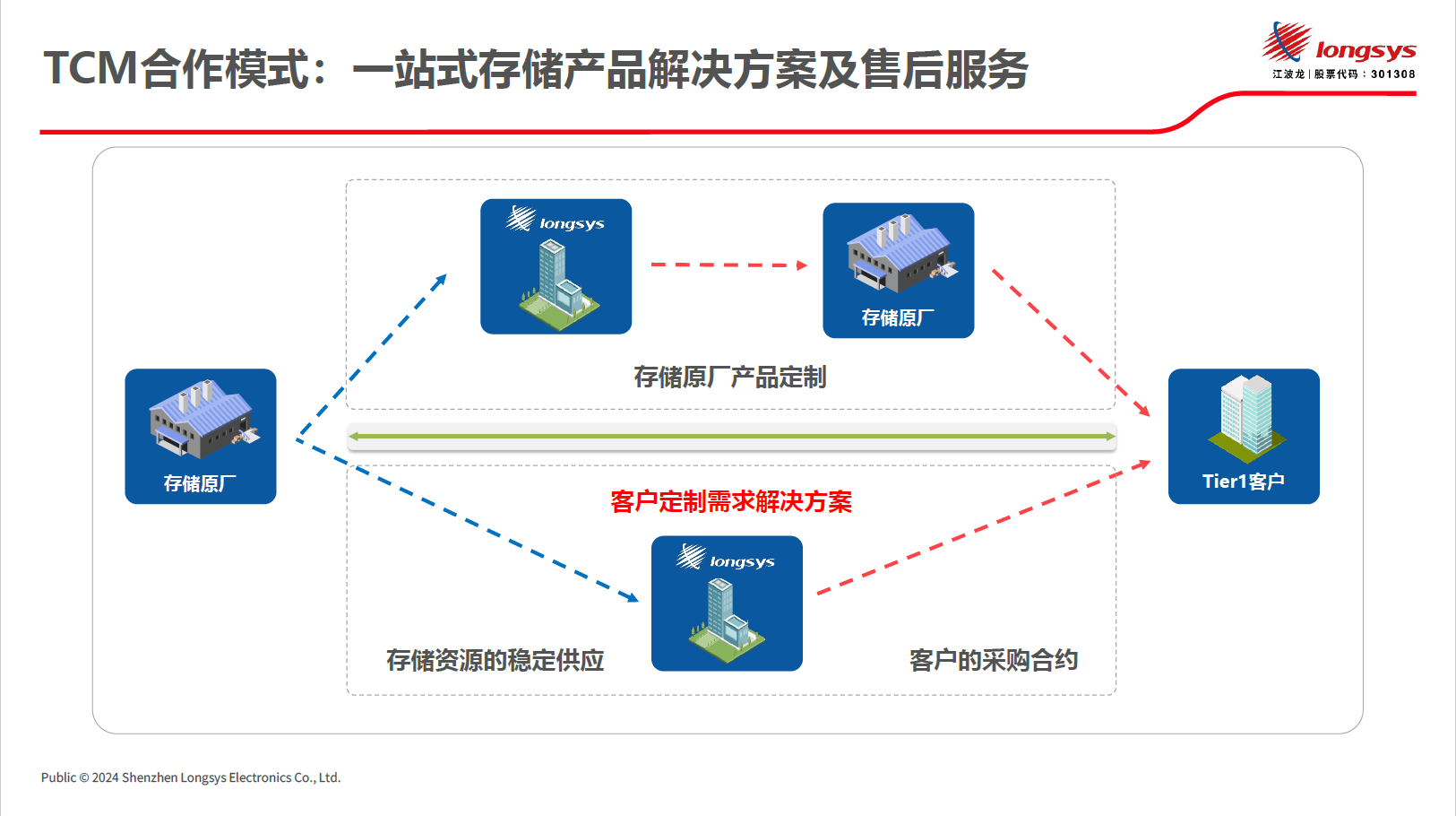 2024澳門(mén)今晚開(kāi)什么澳門(mén),產(chǎn)業(yè)鏈合作模式_隨意版9.474