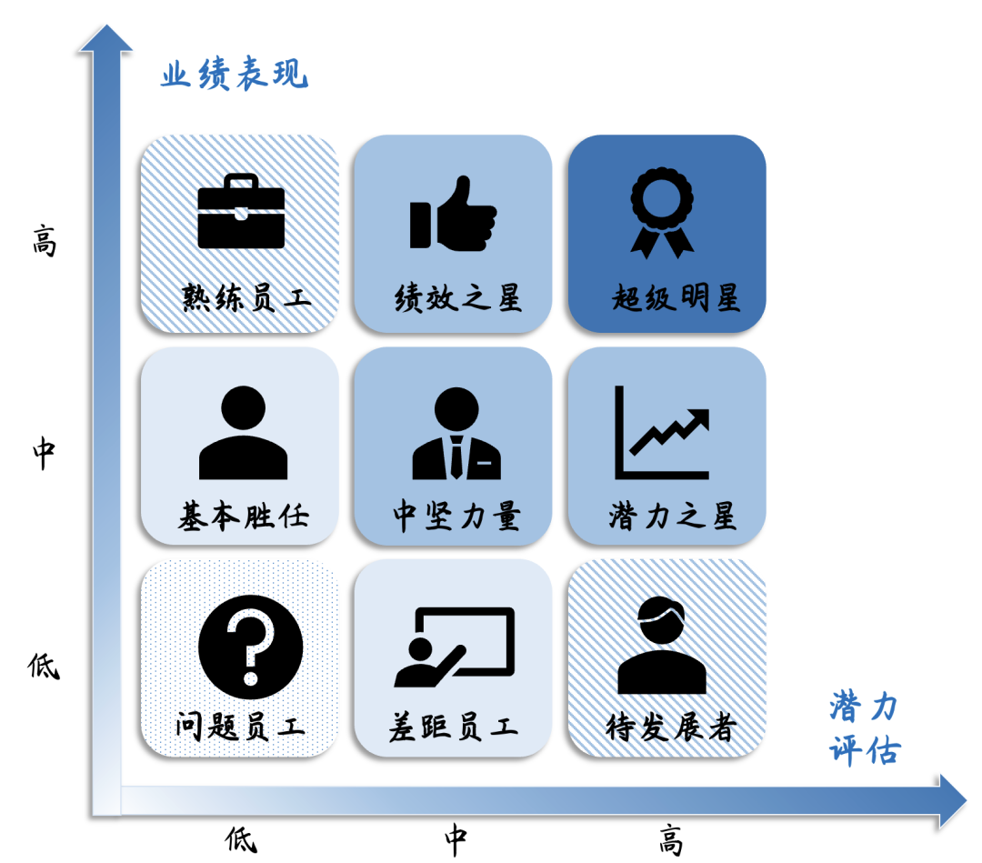 最準(zhǔn)一肖一碼100%,員工績效評估系統(tǒng)_靈活版56.117