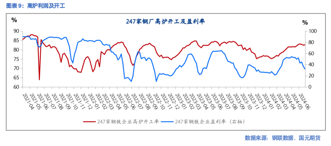 第158頁