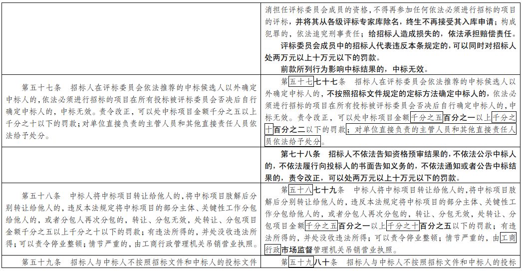 新澳天天開(kāi)獎(jiǎng)免費(fèi)資料,機(jī)變解答解釋落實(shí)_修改款30.071