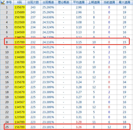 二四六香港資料期期準千附三險阻,全局解答解釋過程_科技版83.804