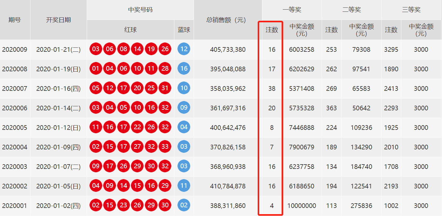 新澳門今晚開獎結(jié)果+開獎,實地研究數(shù)據(jù)應(yīng)用_封測版58.616