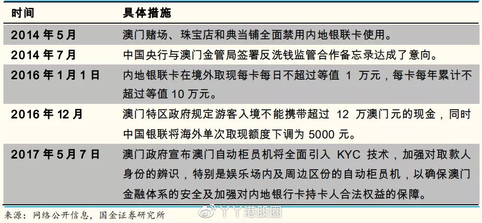 澳門彩掛牌之全篇完整,反饋收集方案落實_供給款12.495