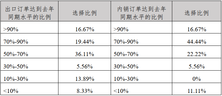 澳門一碼一碼100準(zhǔn)確開獎(jiǎng)結(jié)果查詢,精確現(xiàn)象評估解釋解答_HQ版6.114