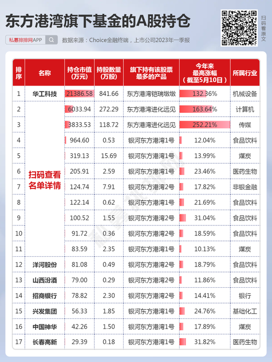 第136頁