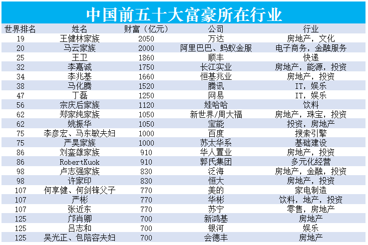 第90頁