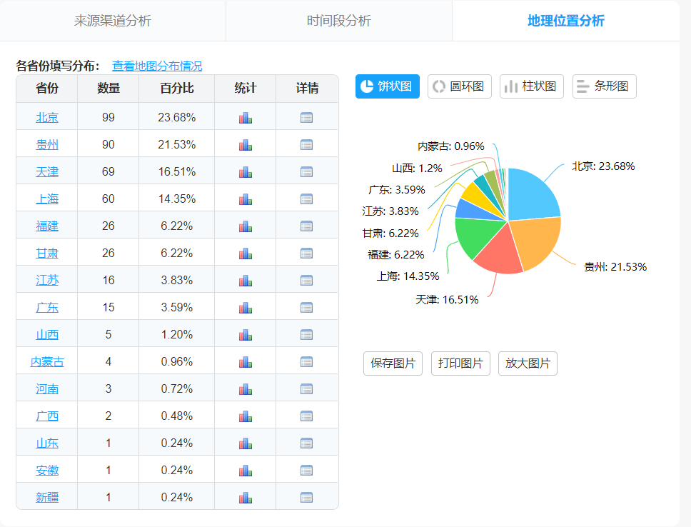 2024年正版免費(fèi)天天開(kāi)彩,實(shí)時(shí)分析解答解釋方法_特性版40.575