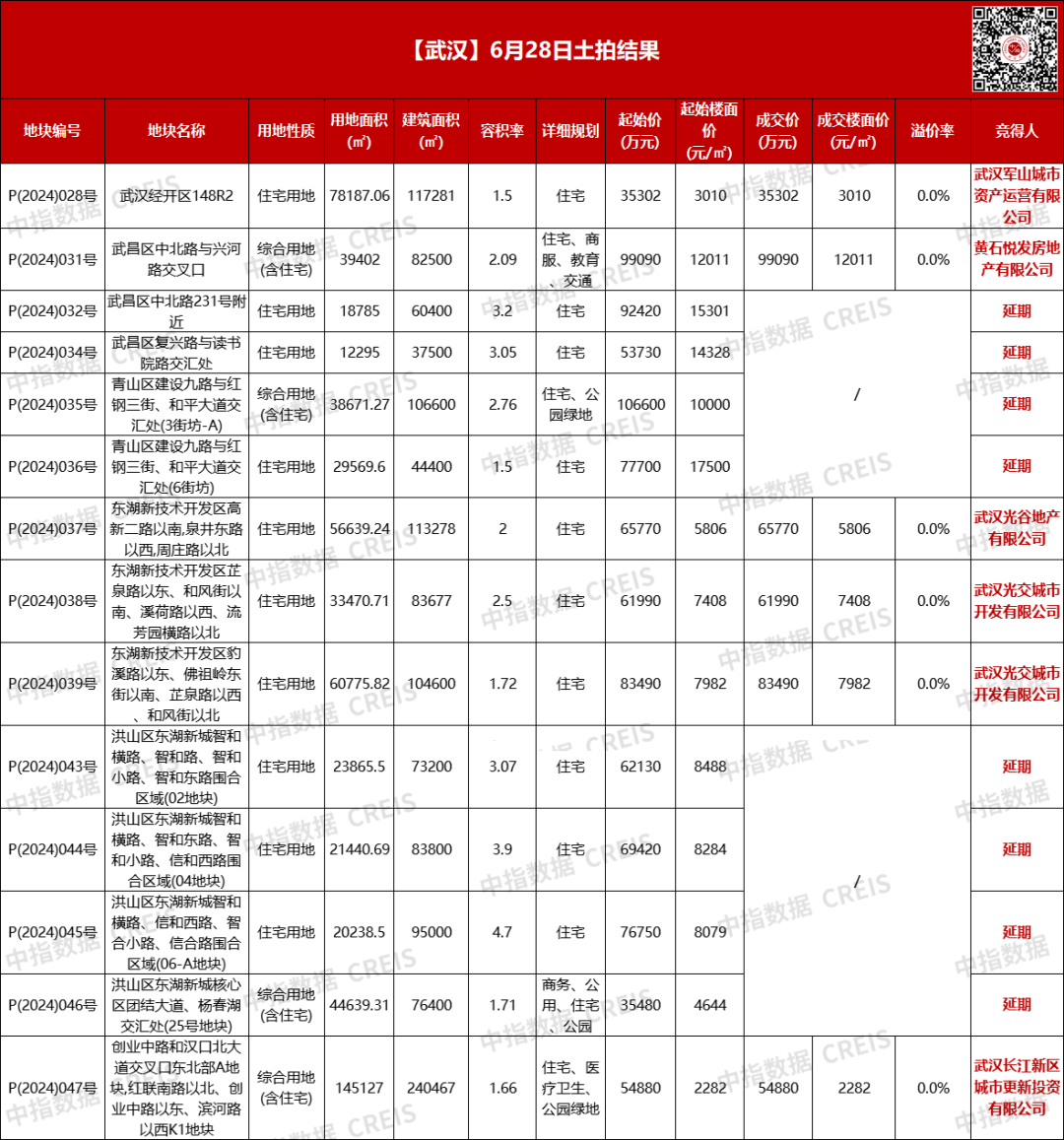 第78頁(yè)