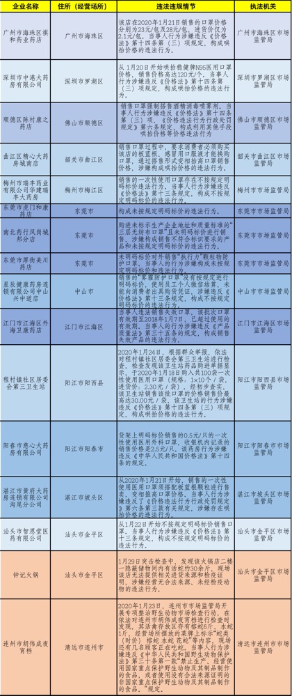 2024新奧免費資料,專長解答解釋落實_本地制63.209