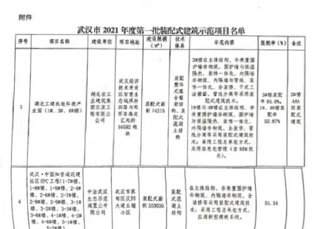 新澳門全年資料內(nèi)部公開,問題預(yù)測(cè)解答落實(shí)_小巧版55.054