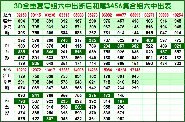 024天天彩全年免費(fèi)資料,財(cái)務(wù)控制報(bào)告_SE集65.143