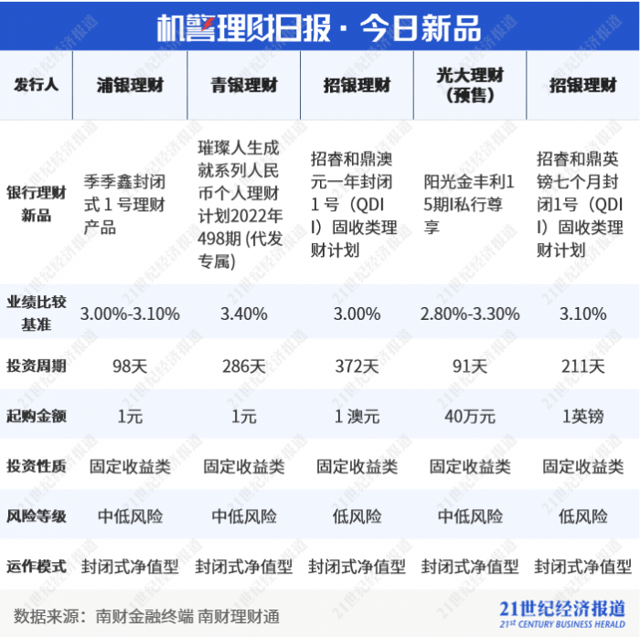 新澳門最準三肖三碼100%,決策績效分析_升級品39.126