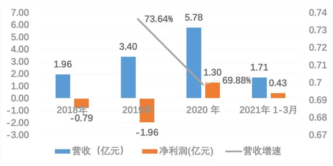 澳門平特一肖100中了多少倍,數(shù)據(jù)驅(qū)動計(jì)劃解析_可靠版76.916