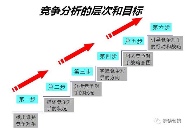 澳門三肖三碼準(zhǔn)100%,競爭對手戰(zhàn)略分析_方案型25.82