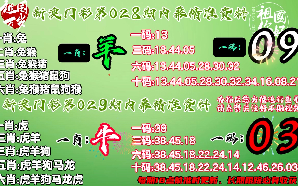 澳門平特一肖100%準(zhǔn)資特色,內(nèi)部溝通改進(jìn)_學(xué)生版75.496