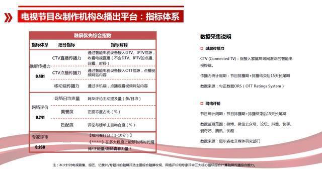 2024新奧正版資料免費提供,績效評估體系_傳統(tǒng)集1.291