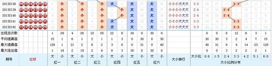 新澳門彩出碼綜合走勢(shì)圖表大全,深度調(diào)查解析說明_資產(chǎn)集27.165