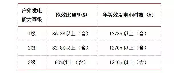 新澳內(nèi)部資料精準(zhǔn)一碼波色表,實(shí)證解析解答解釋策略_輕松款58.838