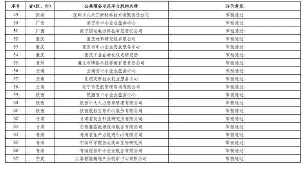 新澳門最準三肖三碼100%,績效評估標準_更換集24.823