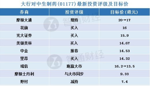 澳門天天開彩大全免費,目標市場解答落實_進化型14.004