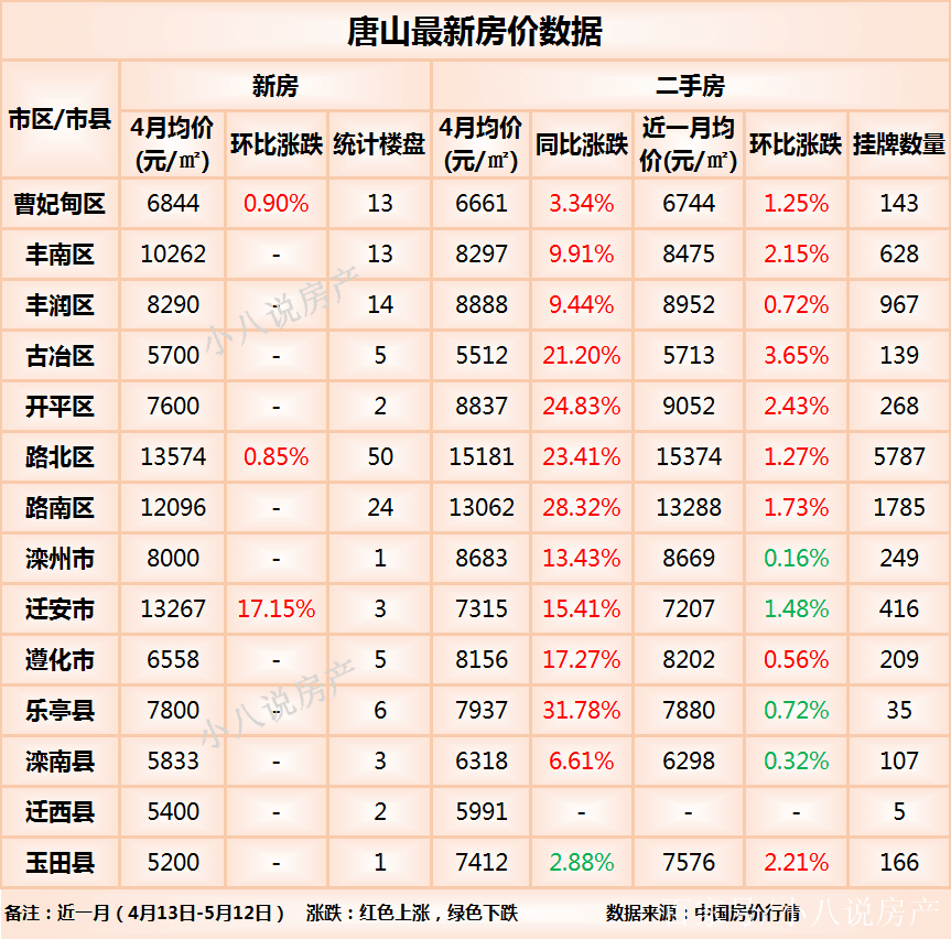 唐山二手房最新房?jī)r(jià)走勢(shì)與市場(chǎng)深度分析