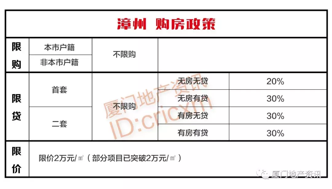 漳州限購(gòu)政策最新消息全面解讀與分析