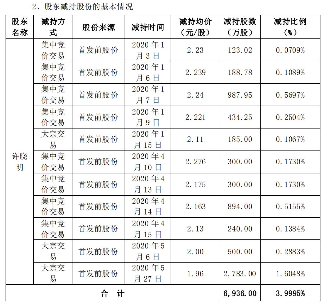 南國(guó)置業(yè)股票最新消息深度解讀